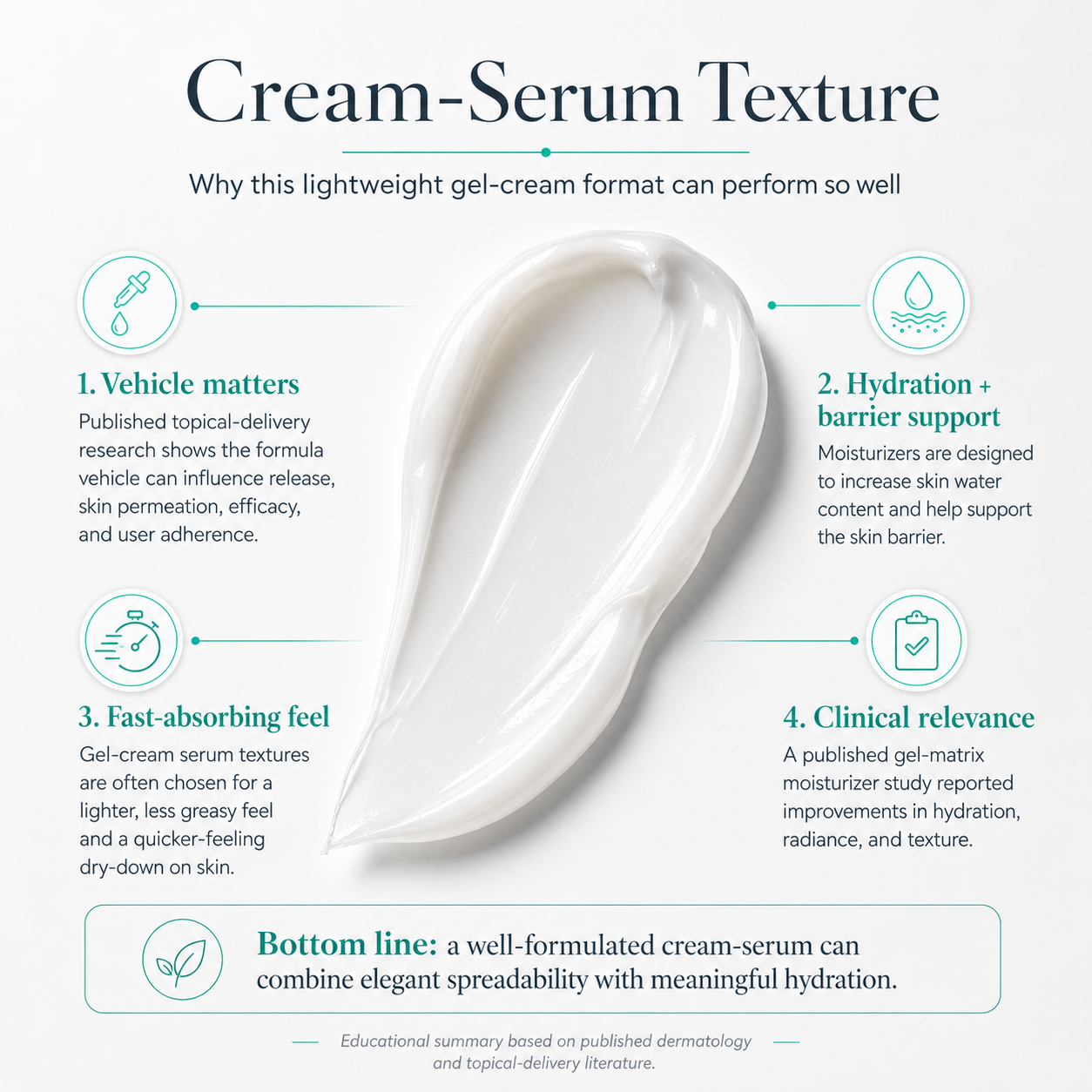 Foderma® Eczema Serum
