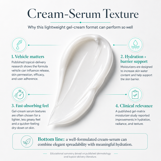 Foderma® Eczema Serum