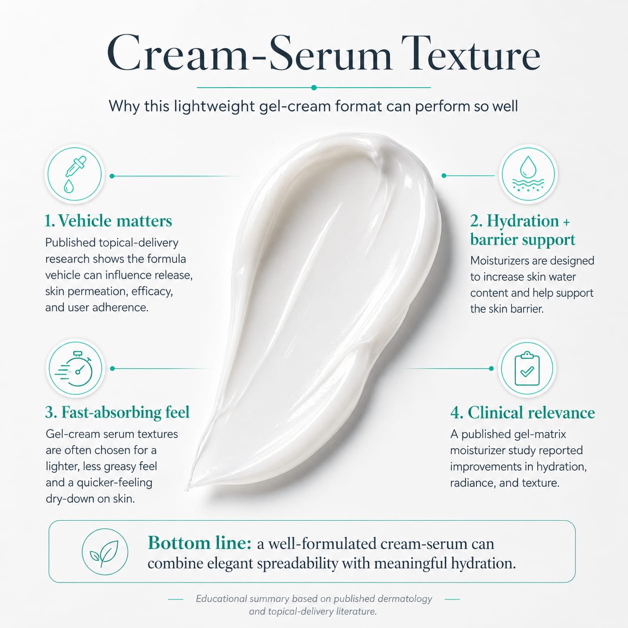 Foderma® Eczema Serum For Babies
