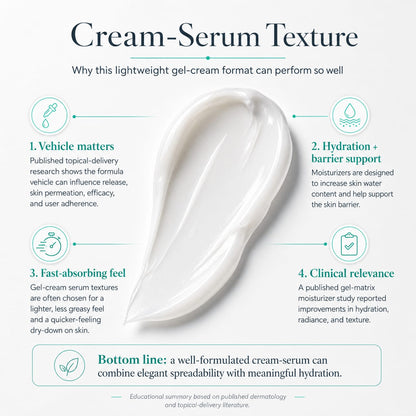 Foderma® Eczema Serum For Babies